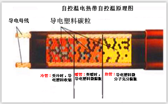 点点taptap官网网址原理