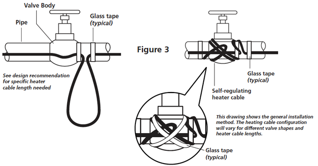 阀门电热带安装