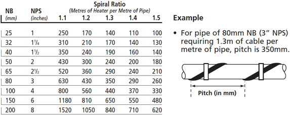 电热带安装螺旋间距图表